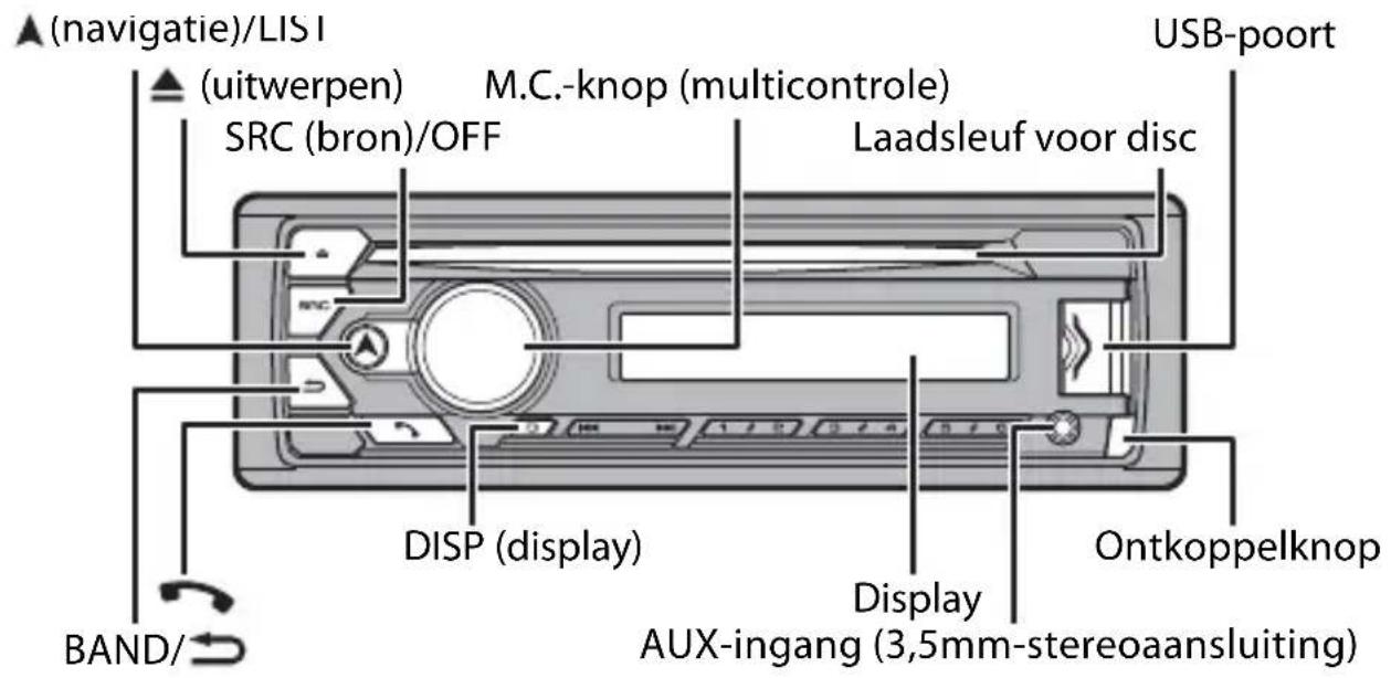 PIONEER DEH-S42BT - Basisbediening - 1