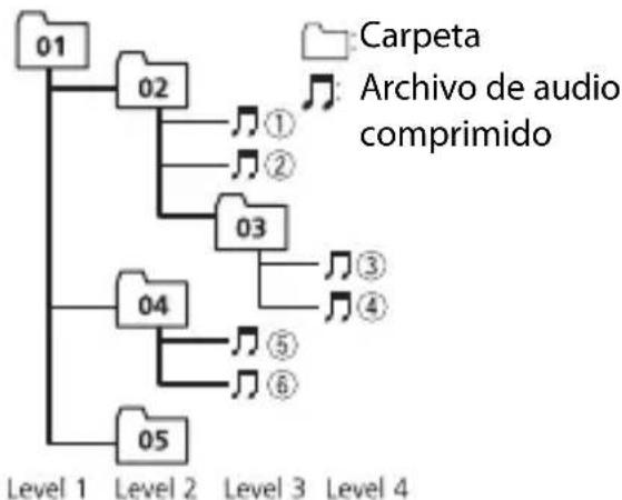 PIONEER MVH-S120UIG - Secuencia de ARCHivos de audio - 1
