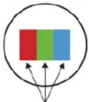 RCA iRV42H3 - Hinweise zu defekten Pixeln - 4