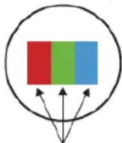 RCA iRV32H3 - Hinweise zu defekten Pixeln - 4