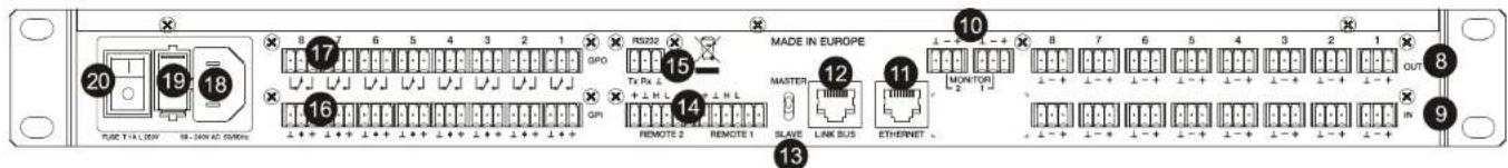 Ecler MIMO88 - SCHEMA DE FONCTIONNEMENT - 2