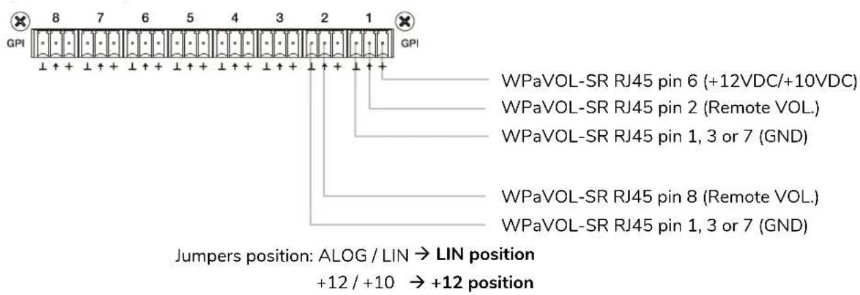 Ecler MIMO88 - Ports GPI de télécommande - 2