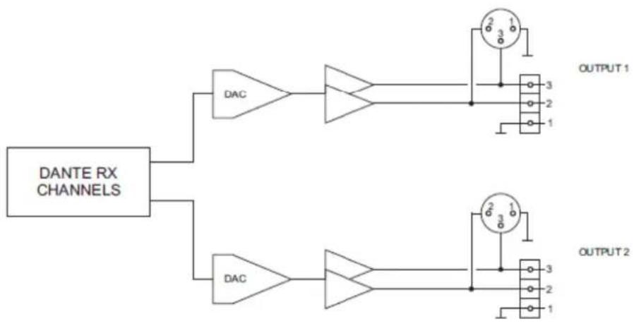 Ecler WP22DN - SCHÉMA SYNOPTIQUE - 3
