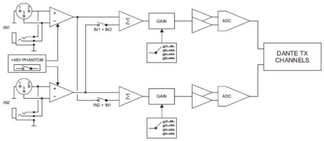 Ecler WP22DN - SCHÉMA SYNOPTIQUE - 1