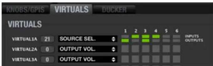 KNOBS/GPIS VIRTUALS DUCKER VIRUALS 1 2 3 4 5 6 VIRUAL1A 21 SOURCE SEL. INPUTS VIRTUAL2A 0 OUTPUT VOL. OUTPUTS VIRTUAL3A 0 OUTPUT VOL.