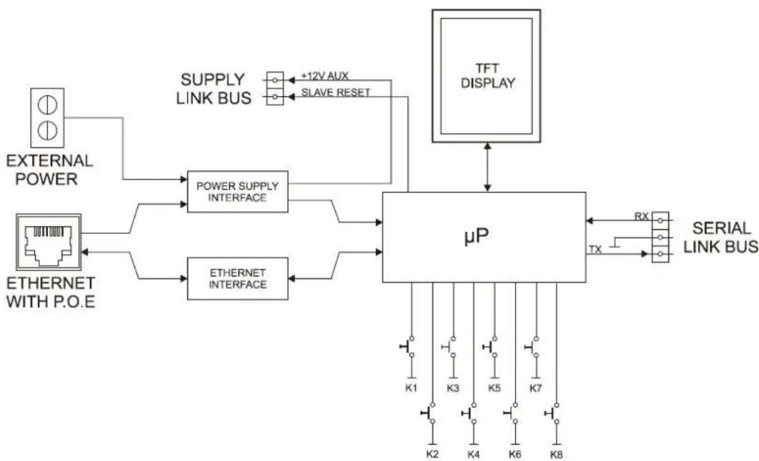 Ecler WPNET4KV - WPNET8K - 1