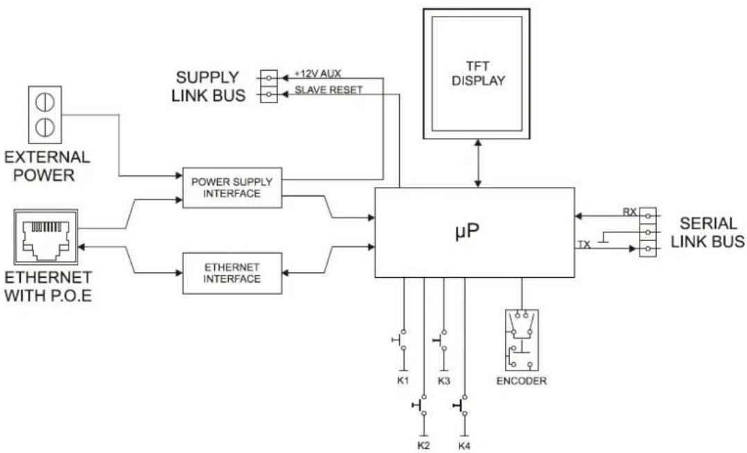 Ecler WPNET8K - WPNET4KV / EX - 1