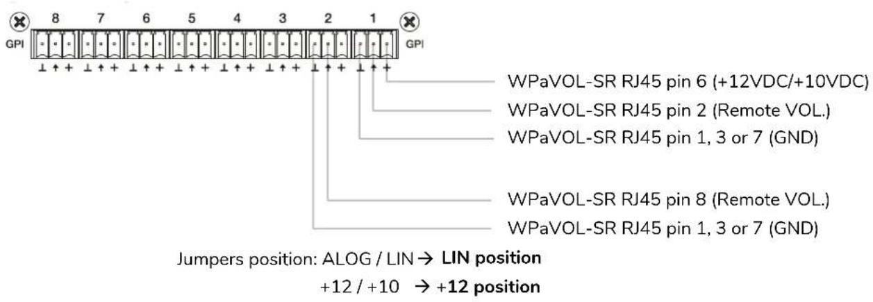 Ecler MIMO4040CDN - Ports GPI de contrôle à distance - 2