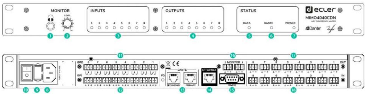 Ecler MIMO4040CDN - SCHÉMA FONCTIONNEL - 1