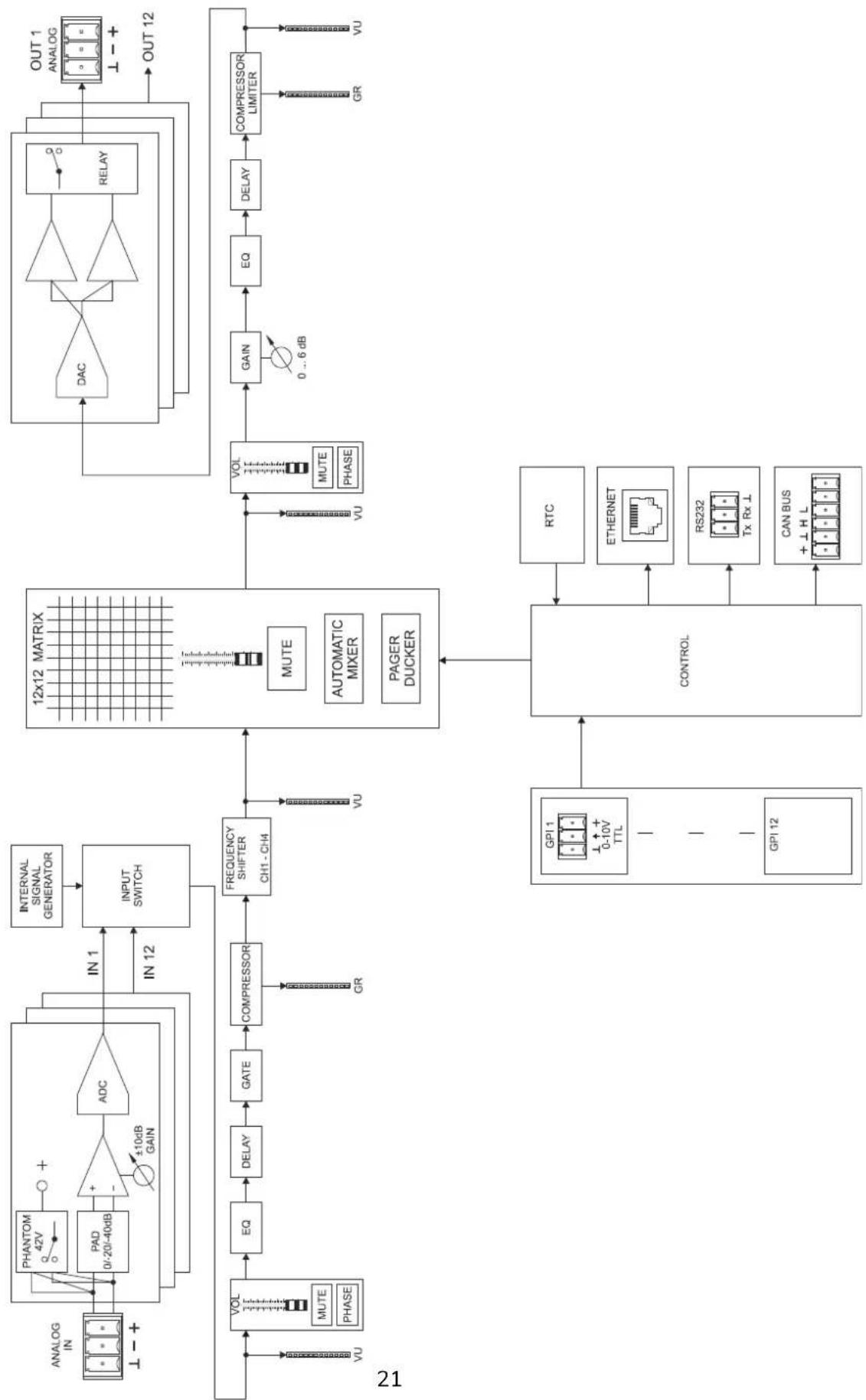 Ecler MIMO88SG - BLOCK DIAGRAM - 2