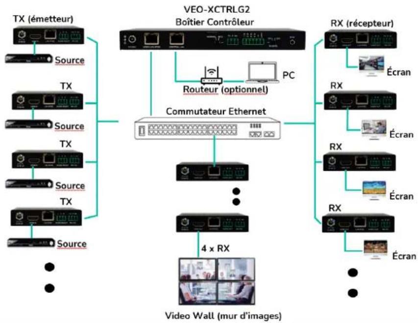Ecler VEO-XCTRLG2 - Schéma de connexion - 1