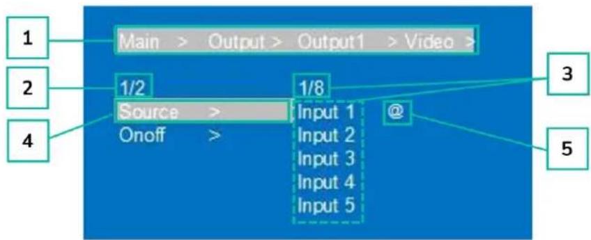 Main > Output > Output1 > Video > 1/2 Source > Onoff > 1/8 Input 1 Input 2 Input 3 Input 4 Input 5 @ 3 5