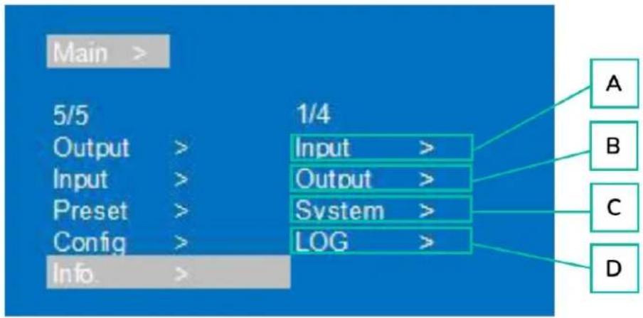 Main > 5/5 Output > Input > Preset > Config > Info. > 1/4 Input > Output > System > LOG > A B C D