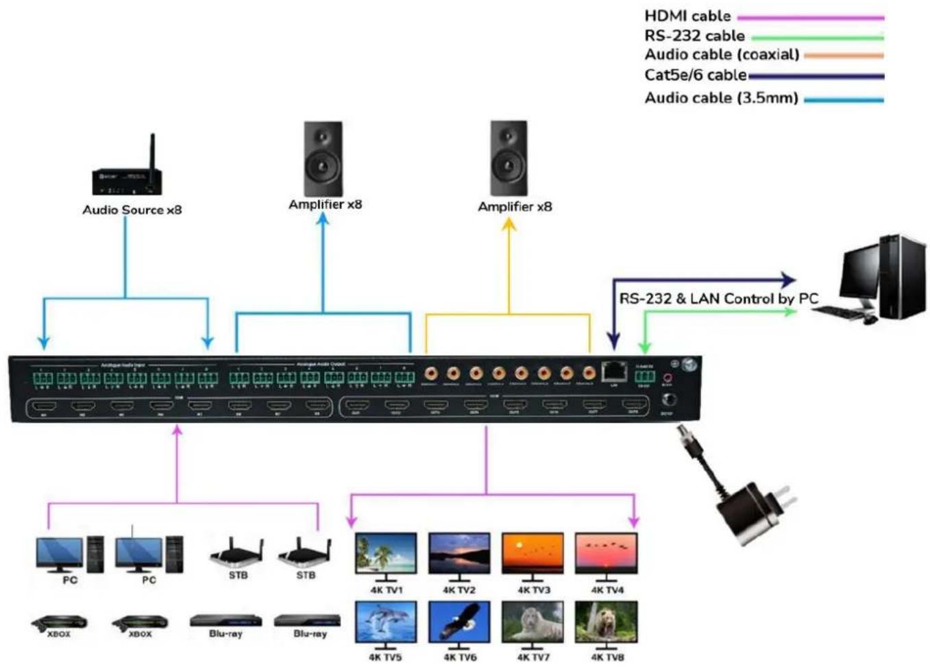 Ecler VEO-MXH88D - INSTALLER et CONNECTER - 1