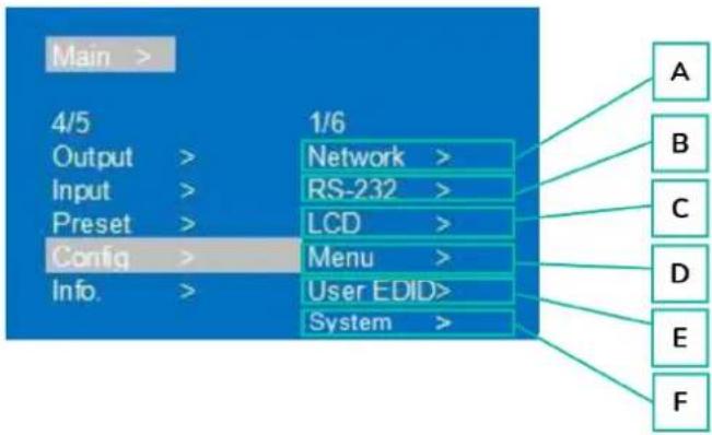 Main > 4/5 Output > Input > Preset > Config > Info. > 1/6 Network > RS-232 > LCD > Menu > User EDID> System > A B C D E F