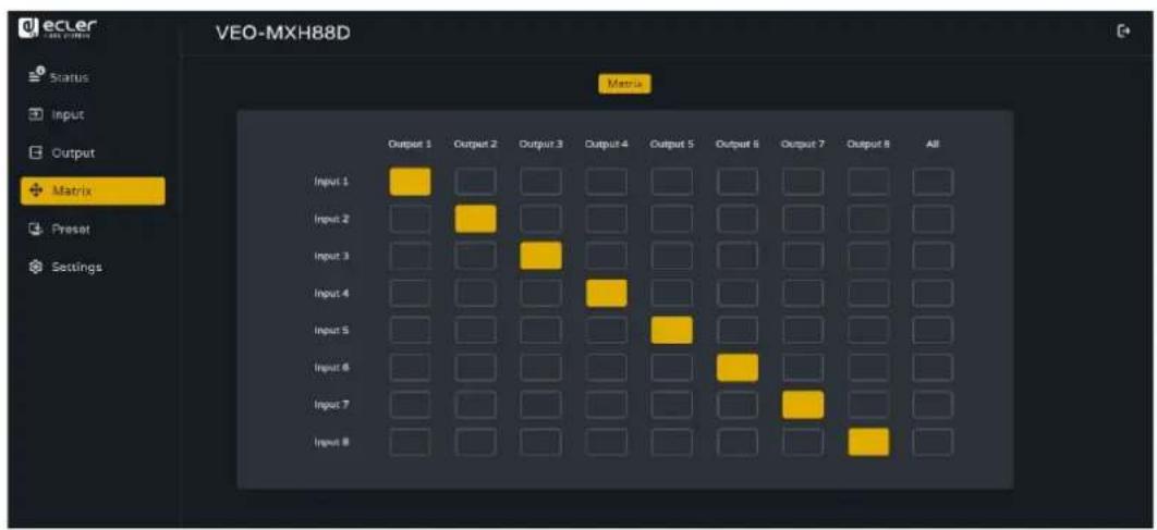 ecler Status Input Output Matrix Preset Settings VEO-MXH88D Matrix Output 1 Output 2 Output 3 Output 4 Output 5 Output 6 Output 7 Output 8 All Input 1 Input 2 Input 3 Input 4 Input 5 Input 6 Input 7 Input 8