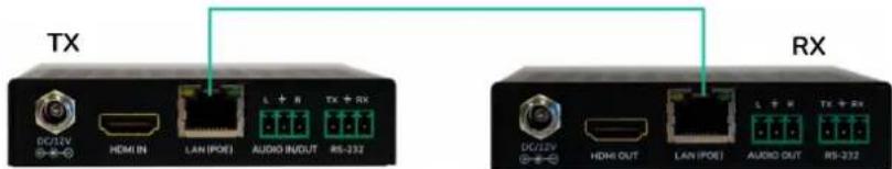 Ecler VEO-XTI1CG2 - MODE UNICAST - 1