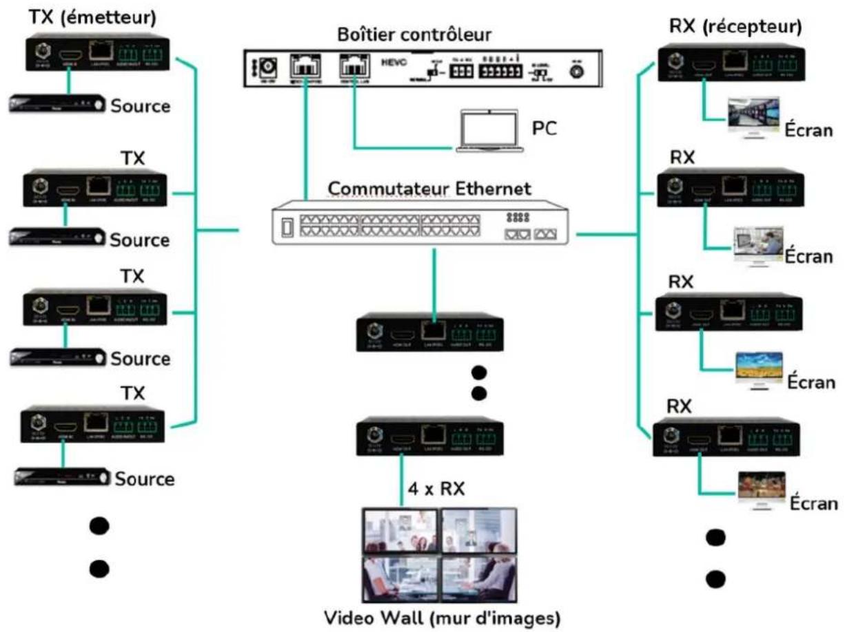 Ecler VEO-XTI1CG2 - GESTION RESEAU AVANCEE - 1
