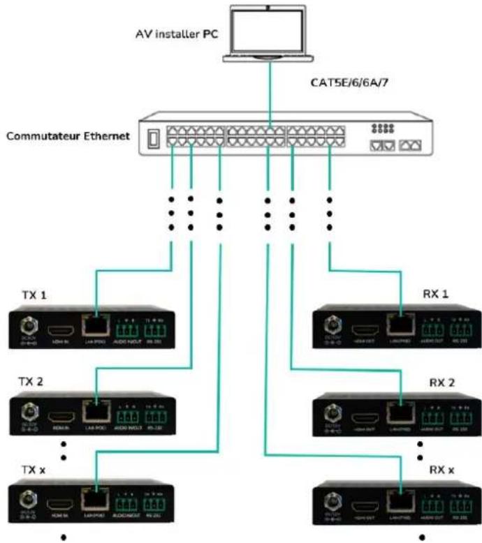 Ecler VEO-XRI1CG2 - MODE MULTICAST - 1