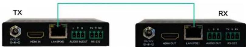 Ecler VEO-XRI1CG2 - MODE UNICAST - 1
