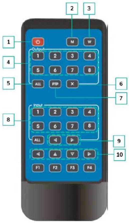 Ecler VEO-MXH44D - Télécommande - 1
