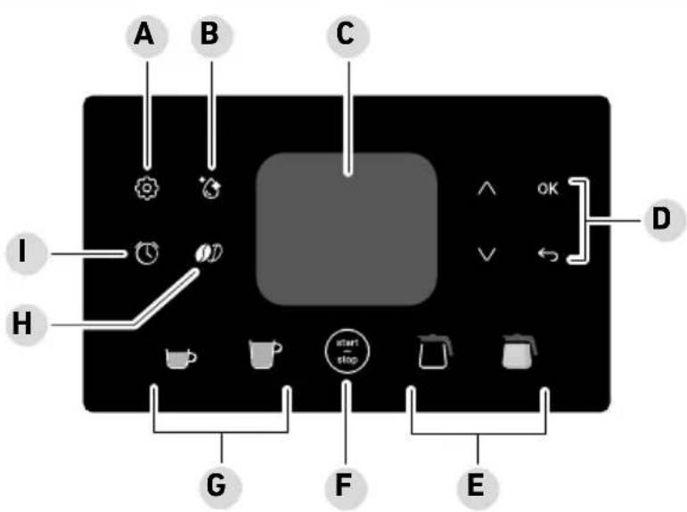 SEVERIN KA 4852 - Display and control panel - 2