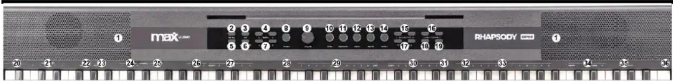 MAX RhapsodyDP88P - OPERACJA - 1
