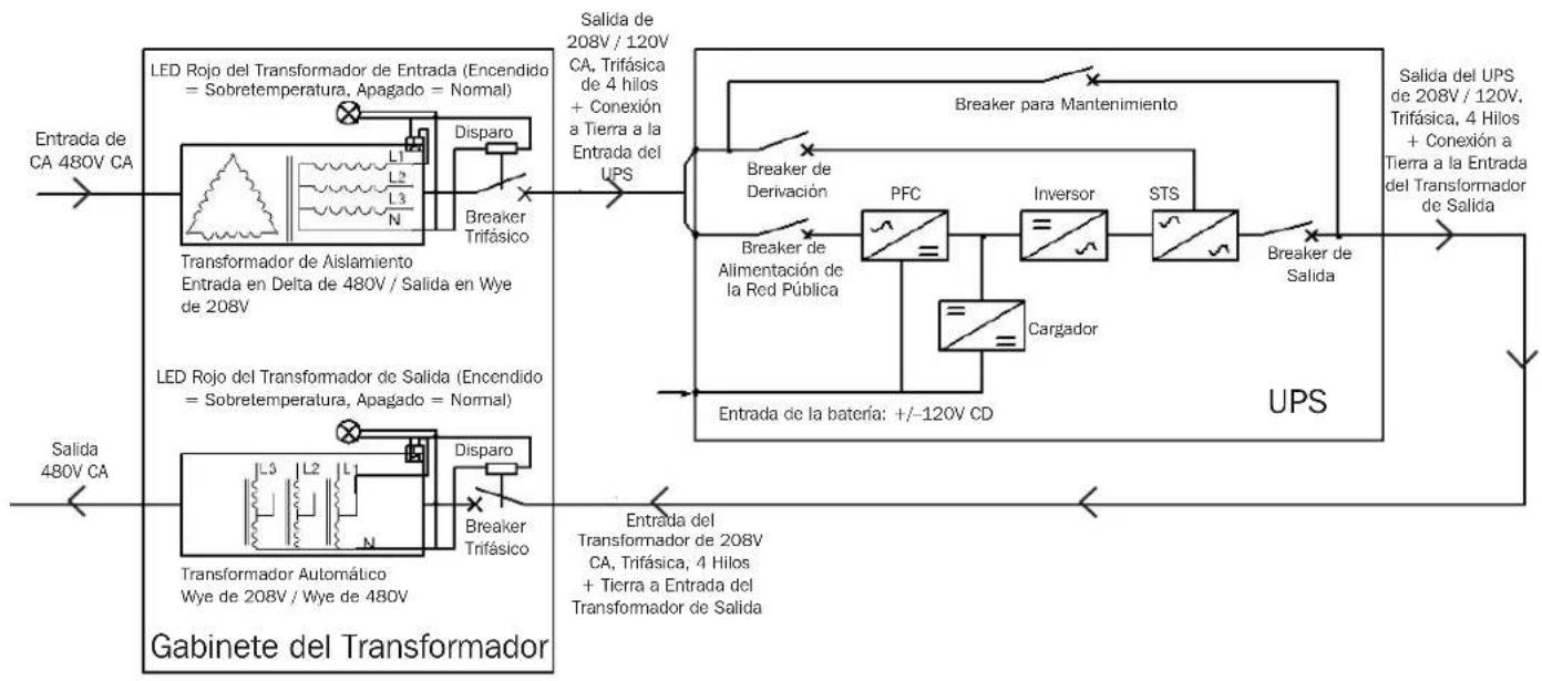 Tripp Lite S3MT-100KWR480V - Diagrama de Línea de Conexión del Transformador de Entrada y Salida a UPS - 1