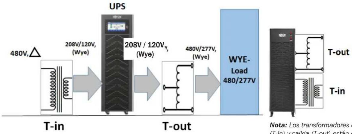 Tripp Lite S3MT-100KWR480V - Configuraciones Típicas - 1