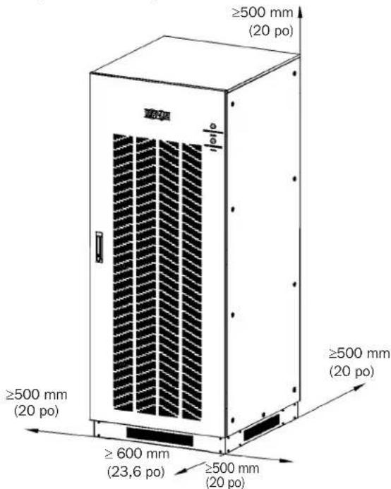 ≥500 mm (20 po) ≥500 mm (20 po) ≥600 mm (23,6 po) ≥500 mm (20 po)