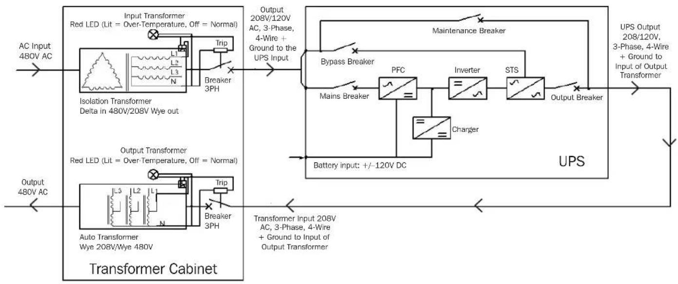 Tripp Lite S3MT-100KWR480V - Input and Output Transformer-to-UPS Connection Line Diagram - 1