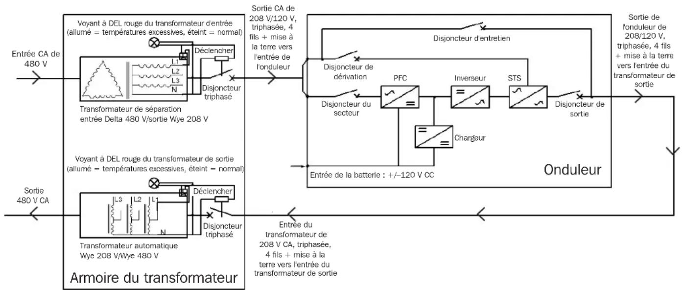 Tripp Lite S3MT-100KWR480V - Schéma de la ligne de connexion entre le transformateur d'entrée et de sortie et l'onduleur - 1