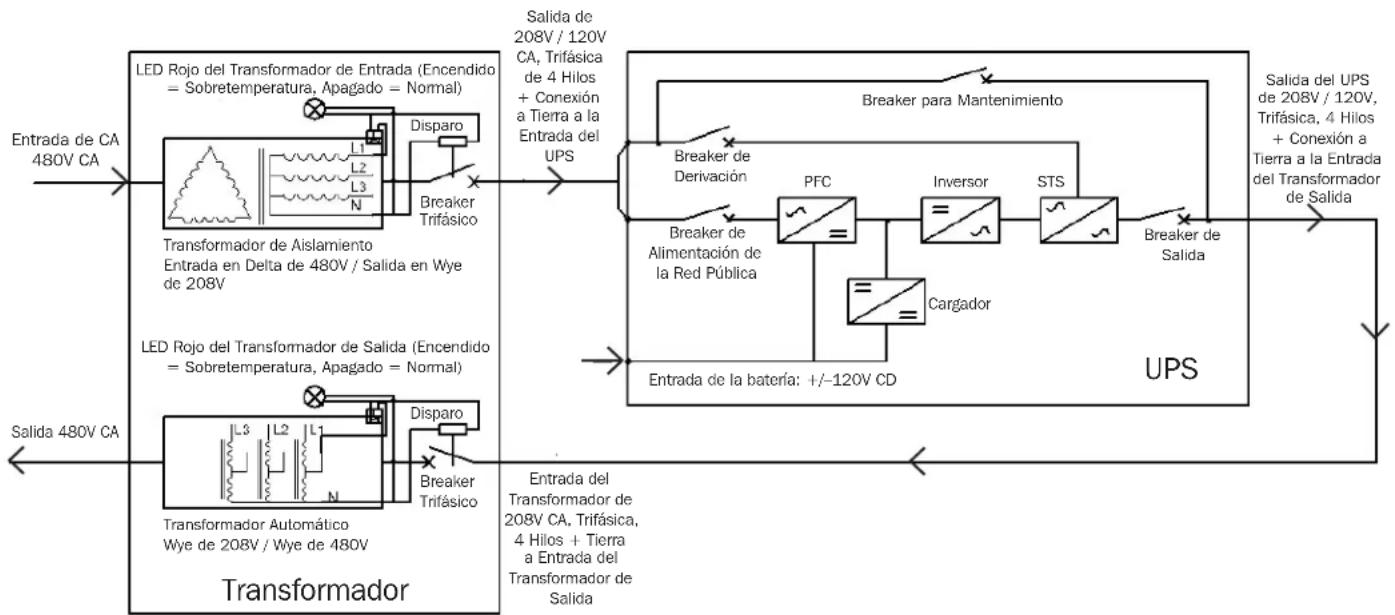 Tripp Lite S3MT-60KWR480V - Diagrama de Línea de Conexión del Transformador de Entrada y Salida a UPS - 1
