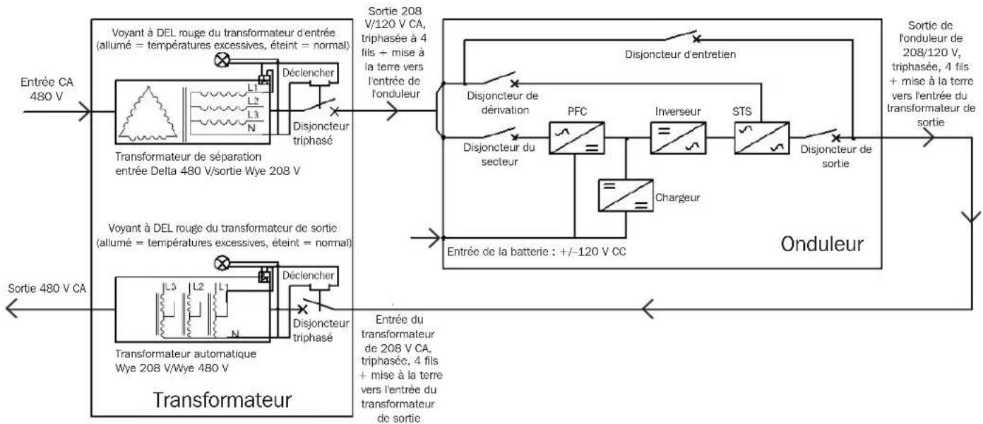 Tripp Lite S3MT-60KWR480V - Schéma de la ligne de connexion entre le transformateur d'entrée et de sortie et l'onduleur - 1