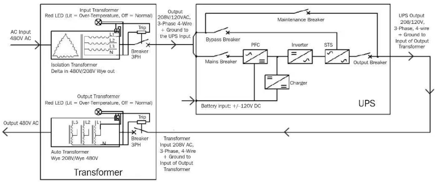Tripp Lite S3MT-60KWR480V - Input and Output Transformer-to-UPS Connection Line Diagram - 1