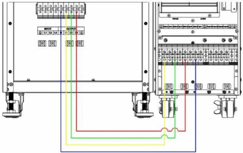 INPUT OUTPUT L1 L2 L3 0 1 2 3 L4