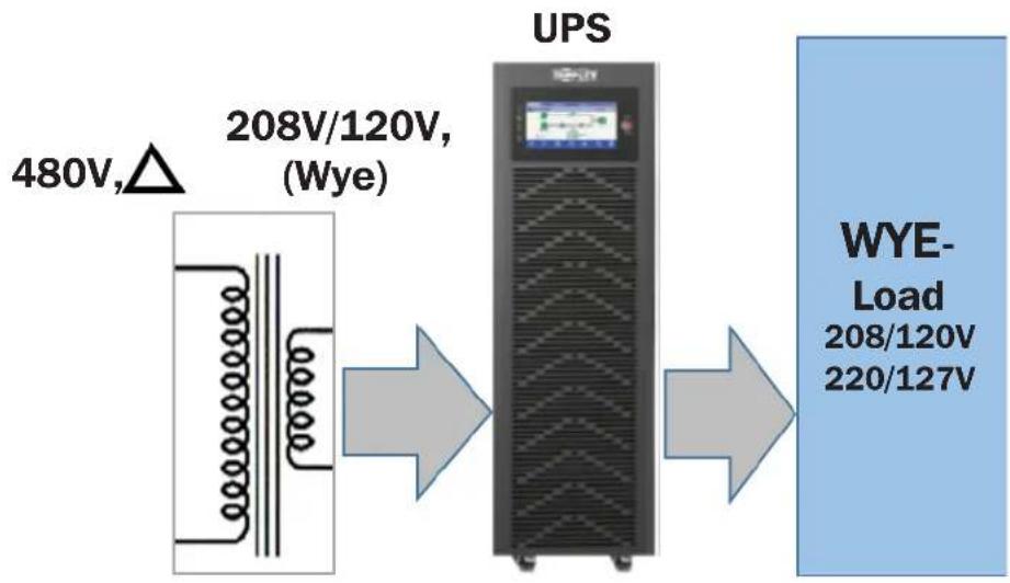 Tripp Lite S3MT-30K480V - Introduction - 1