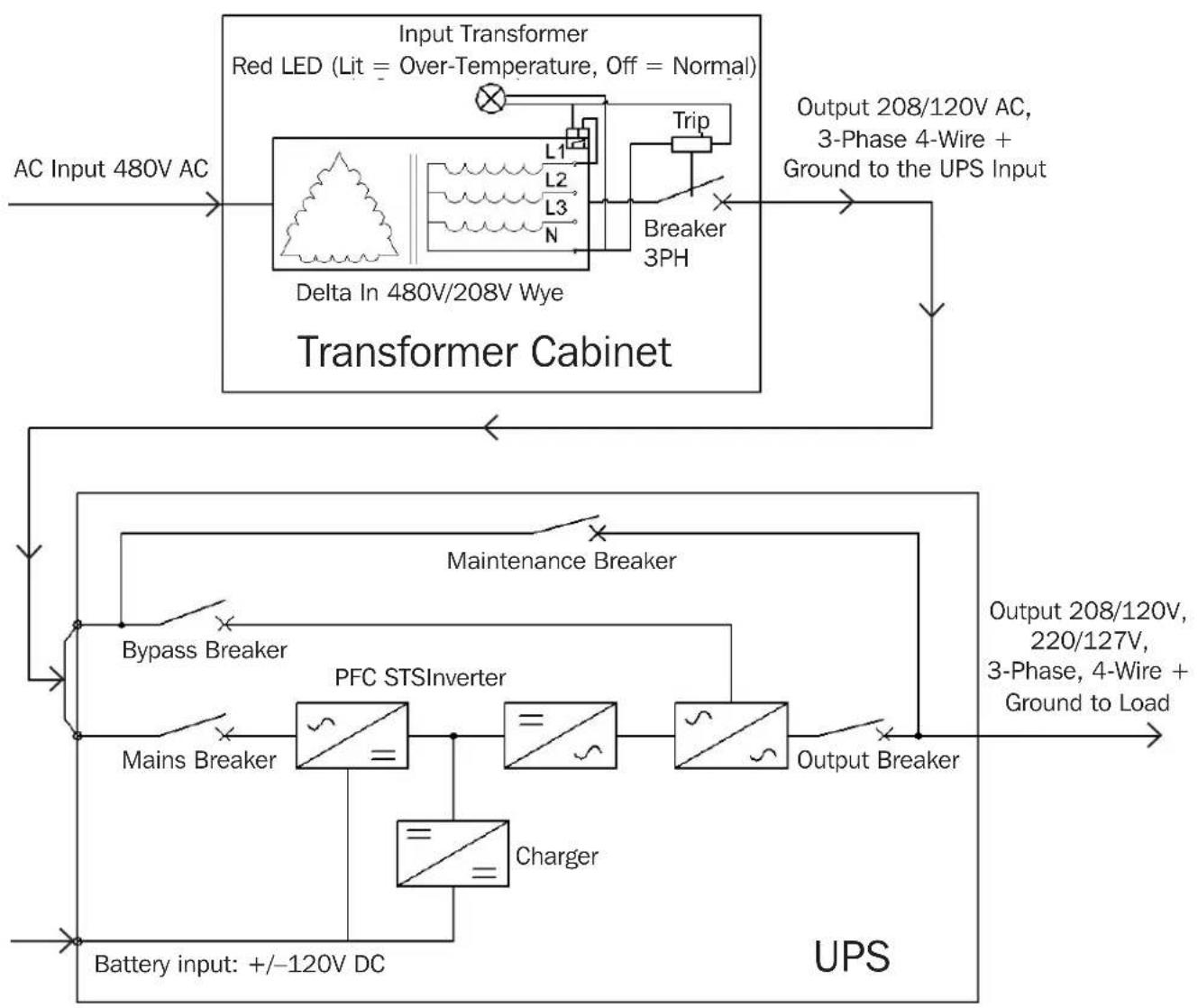Tripp Lite S3MT-30K480V - Transformer-to-UPS Connection Line Diagram - 1