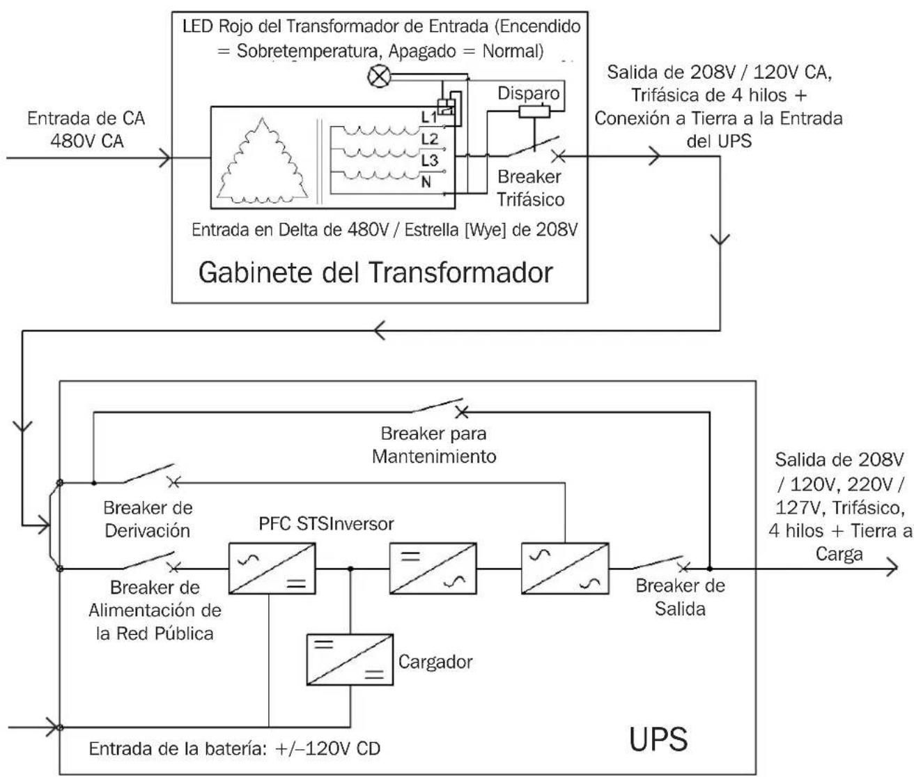 Tripp Lite S3MT-30K480V - Diagrama de la Línea de Conexión del Transformador al UPS - 1