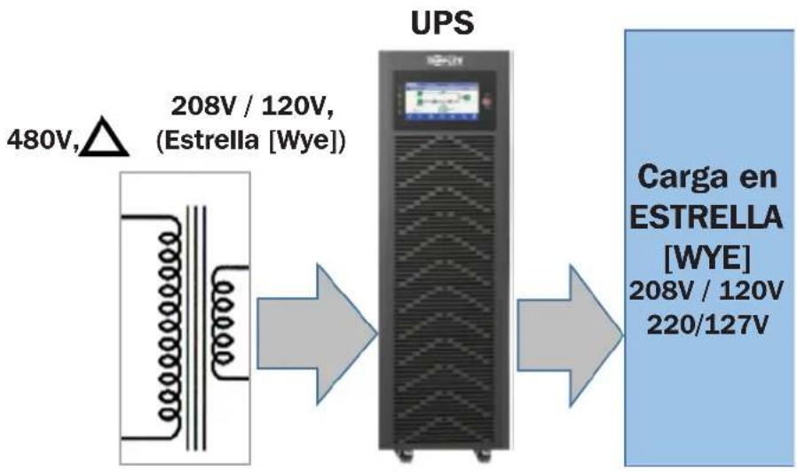 Tripp Lite S3MT-30K480V - Introducción - 1