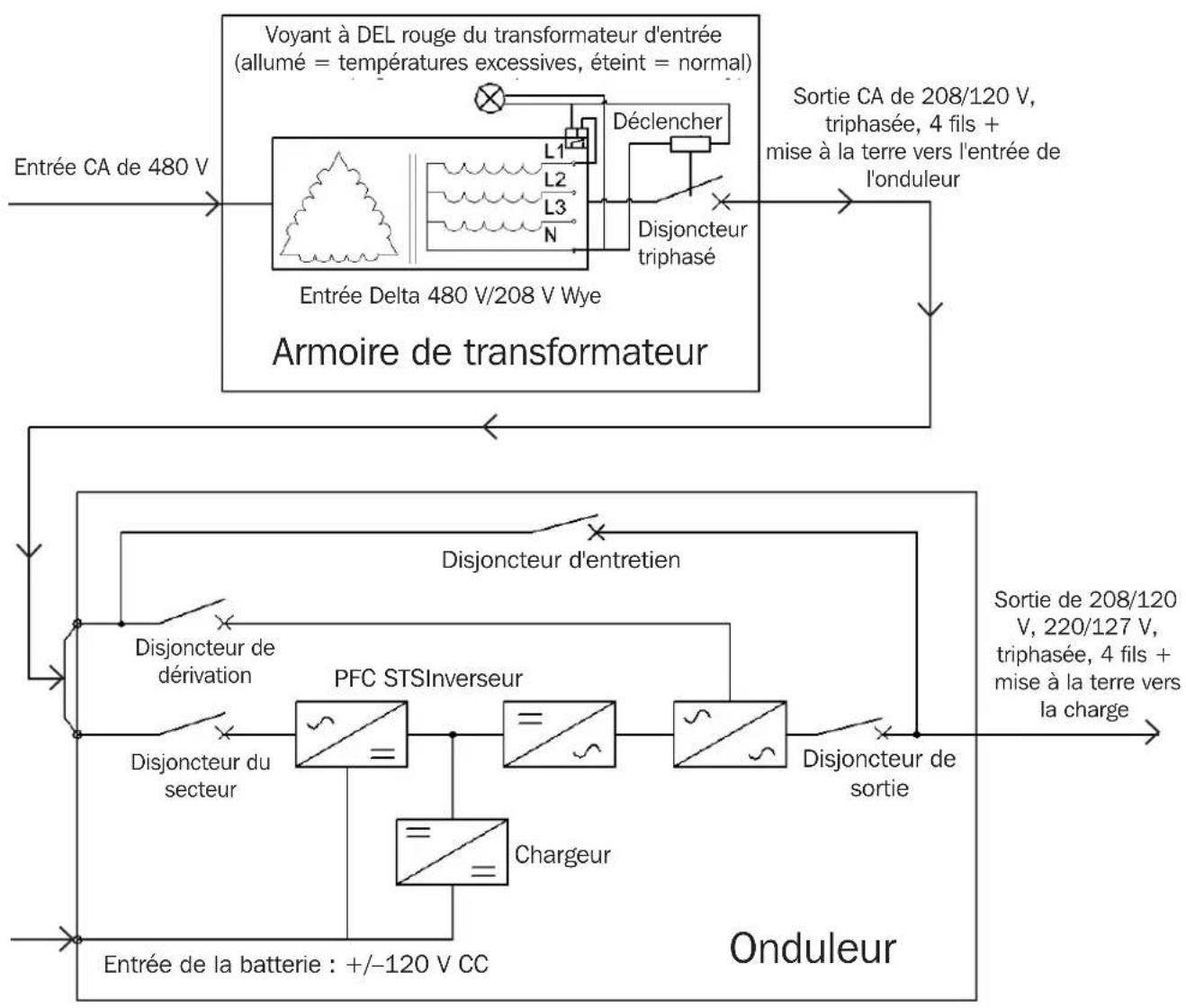 Tripp Lite S3MT-30K480V - Schéma de la ligne de connexion entre le transformateur et l'onduleur - 1