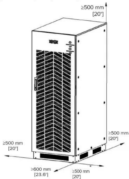 Tripp Lite S3MT-30KWR480V - Requerimientos Físicos - 1