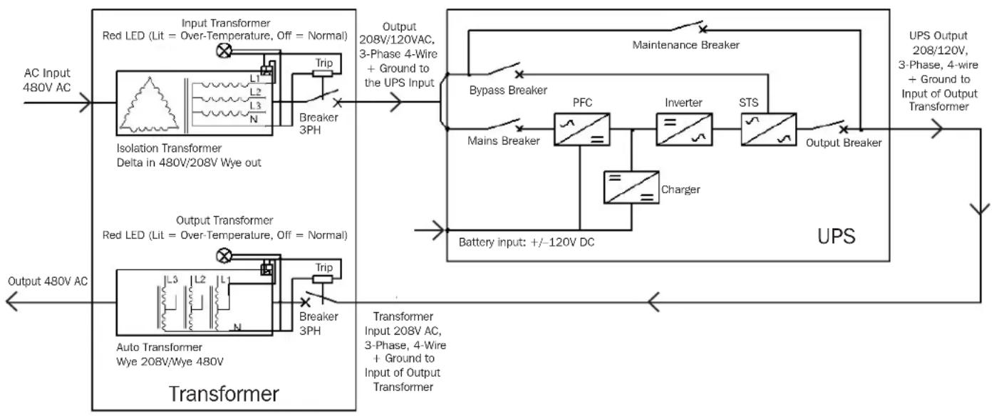 Tripp Lite S3MT-30KWR480V - Input and Output Transformer-to-UPS Connection Line Diagram - 1