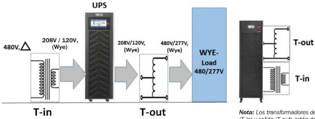 Tripp Lite S3MT-30KWR480V - Configuraciones Típicas - 1