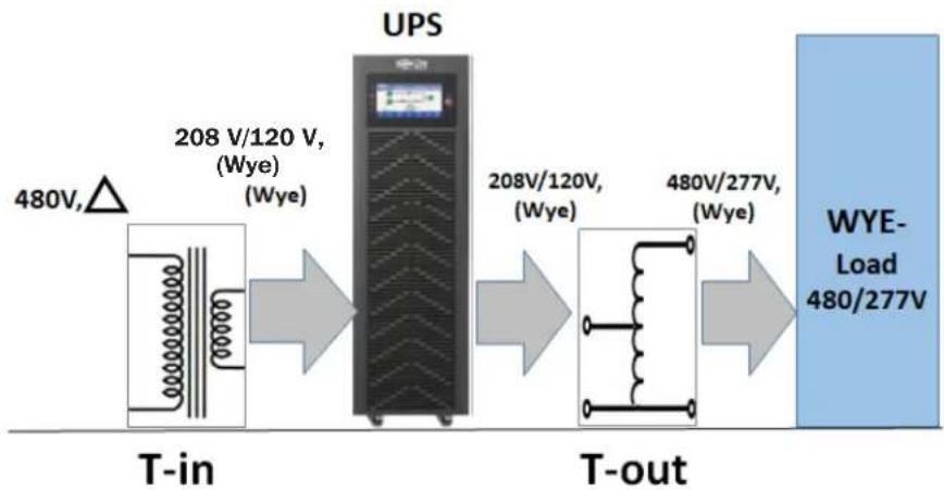 Tripp Lite S3MT-30KWR480V - Configurations typiques - 1