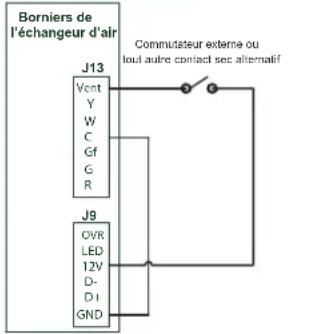 Borniers de l'échangeur d'air J13 Vcnt Y W C Gf G R J9 OVR LED 12V D- D1 GND Commutateur externe ou tout autre contact sec alternatif