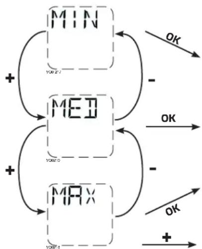 vänEE V130H65RS - MODIFICATION DES RÉGLAGES - 1