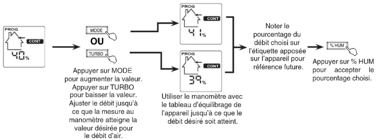 vänEE G2400EE - Pour l'installateur - 2