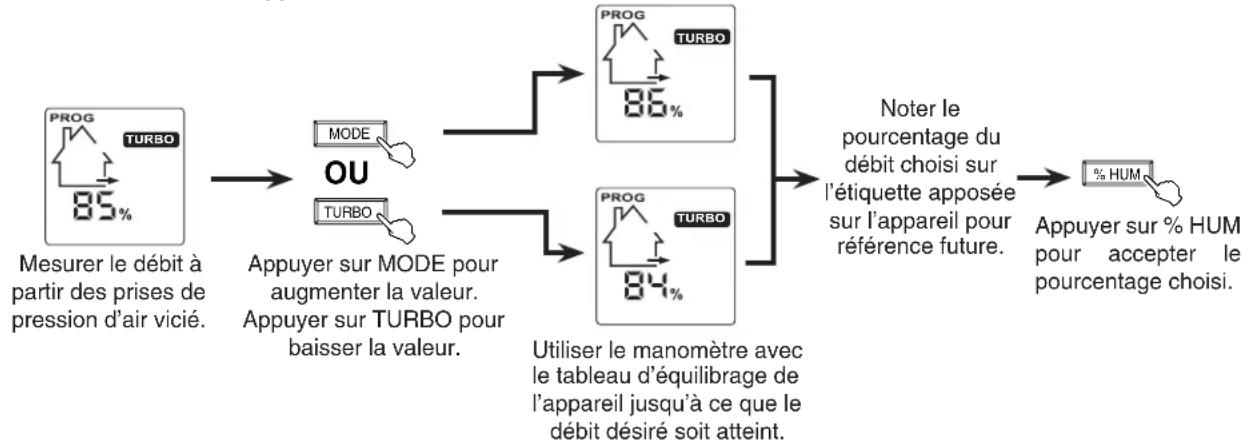 vänEE G2400EE - Pour l'installateur - 6