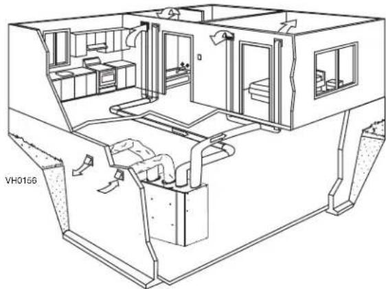 vänEE G2400EE - Fresh air to building ductwork: - 1